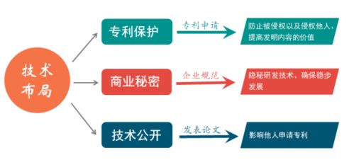 構(gòu)筑知識(shí)產(chǎn)權(quán)保護(hù)長城，助力企業(yè)持續(xù)創(chuàng)新發(fā)展