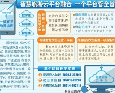 智慧旅游與數字文創 雙輪驅動下的文旅產業融合發展新格局